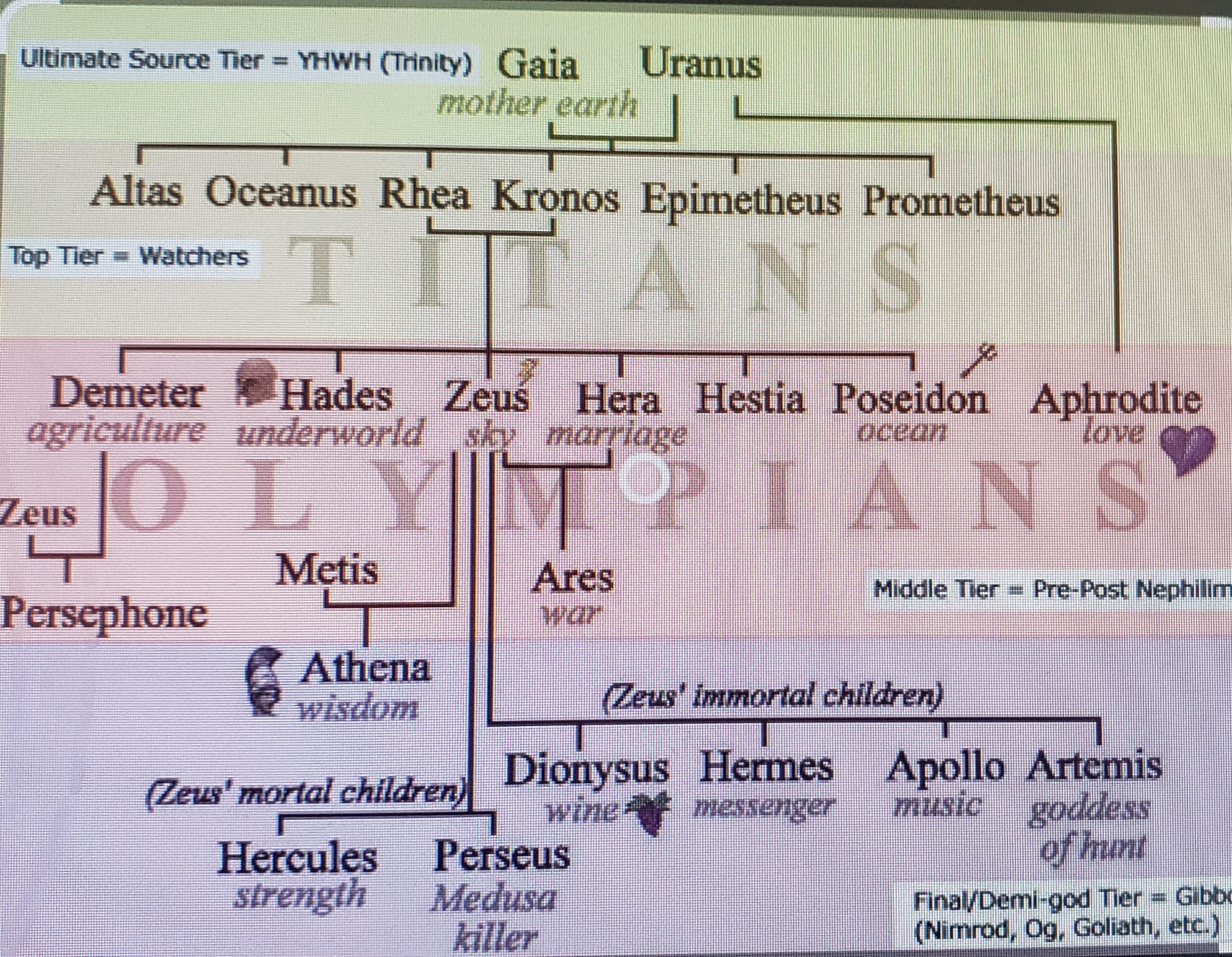 Greek%20geniology